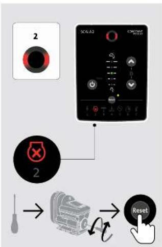 Grundfos SCALA2 - SCALA2 - 27