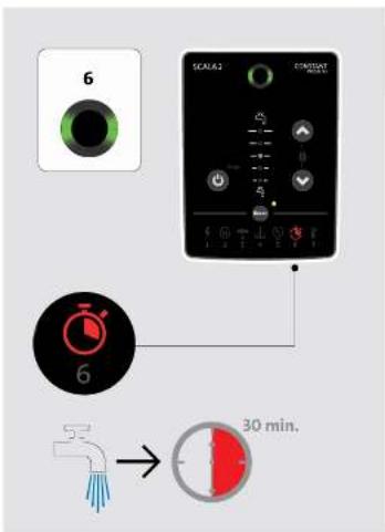 Grundfos SCALA2 - SCALA2 - 31