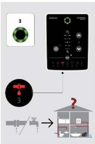 Grundfos SCALA2 - SCALA2 - 28