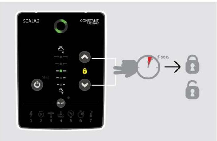 Grundfos SCALA2 - SCALA2 - 22