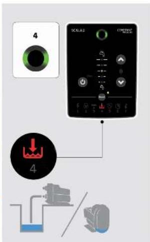 Grundfos SCALA2 - SCALA2 - 29