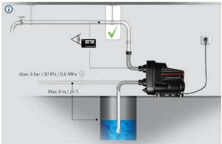 Grundfos SCALA2 - SCALA2 - 6