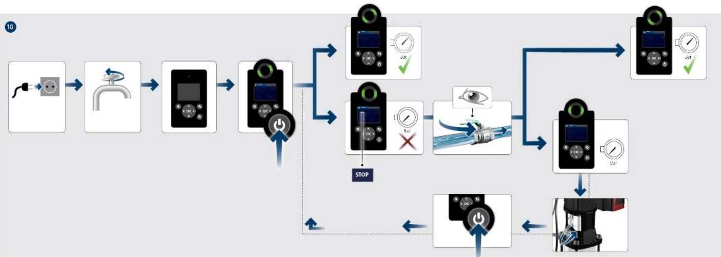 Grundfos Hydro Solo-E CRIE 5-7 - OPTIMUM - 22