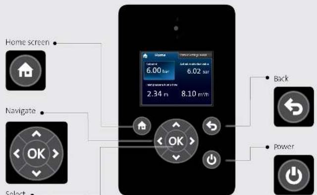 Grundfos Hydro Solo-E CRIE 5-7 - OPTIMUM - 21