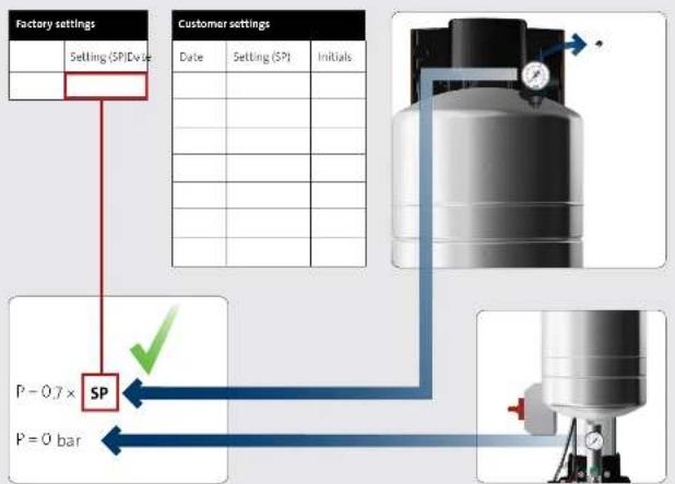 Grundfos Hydro Solo-E CRIE 5-7 - OPTIMUM - 3