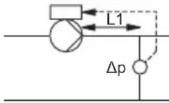 Grundfos MTBE 65-200 - Guide de réglage du régulateur PI - 9