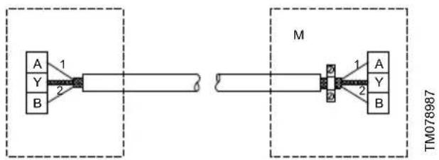 Grundfos MTBE 65-200 - Remplacement d'un moteur - 1