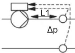 Grundfos MTBE 65-200 - Guide de réglage du régulateur PI - 5
