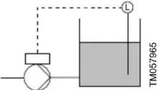 Grundfos MTBE 65-200 - Guide de réglage du régulateur PI - 18