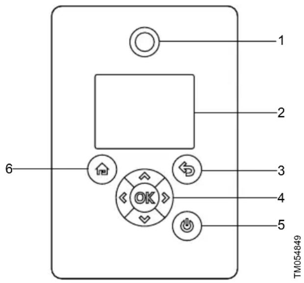 Grundfos MTBE 65-200 - Panneau de commande avancé - 1