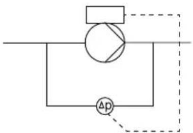 Grundfos MTBE 65-200 - Exemples - 2