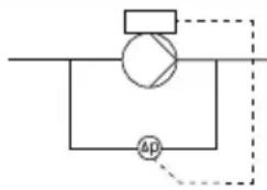 Grundfos MTBE 65-200 - Guide de réglage du régulateur PI - 2