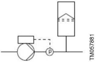 Grundfos MTBE 65-200 - Guide de réglage du régulateur PI - 15