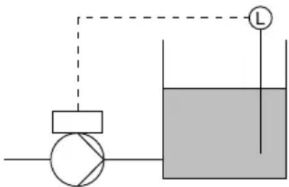 Grundfos MTBE 65-200 - Exemples - 2