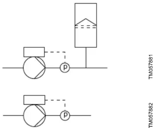 Grundfos MTBE 65-200 - Exemples - 1