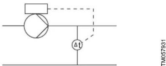 Grundfos MTBE 65-200 - Exemples - 2