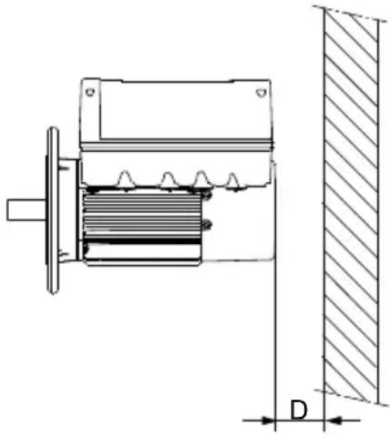 Grundfos MTBE 65-200 - Refroidissement du moteur - 1