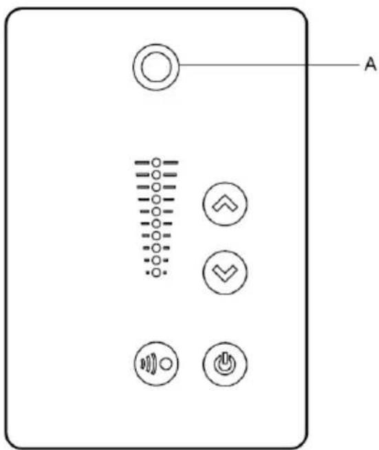 Grundfos MTBE 65-200 - Grundfos Eye - 1