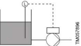 Grundfos MTBE 65-200 - Guide de réglage du régulateur PI - 17