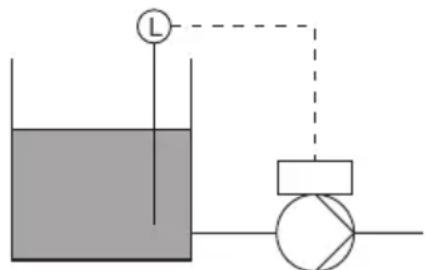Grundfos MTBE 65-200 - Exemples - 1