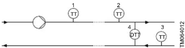 Grundfos MTBE 65-200 - Paramètre mesuré - 1