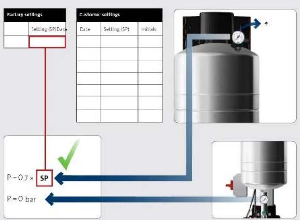 Grundfos Hydro Solo-E CRIE 5-5 - OPTIMUM - 4