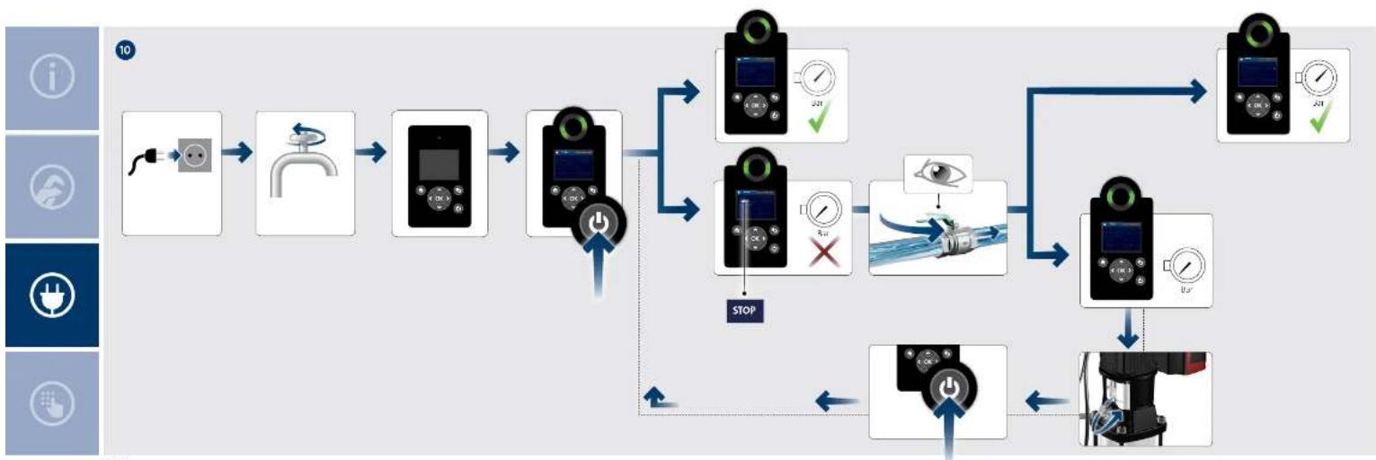 Grundfos Hydro Solo-E CRIE 5-5 - OPTIMUM - 27