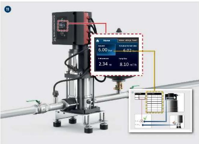 Grundfos Hydro Solo-E CRIE 5-5 - OPTIMUM - 29