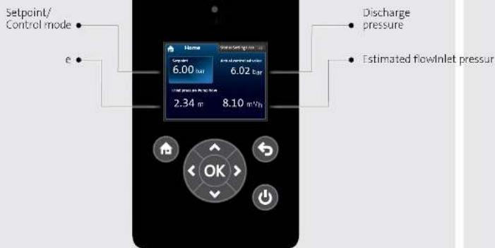 Grundfos Hydro Solo-E CRIE 5-5 - OPTIMUM - 25