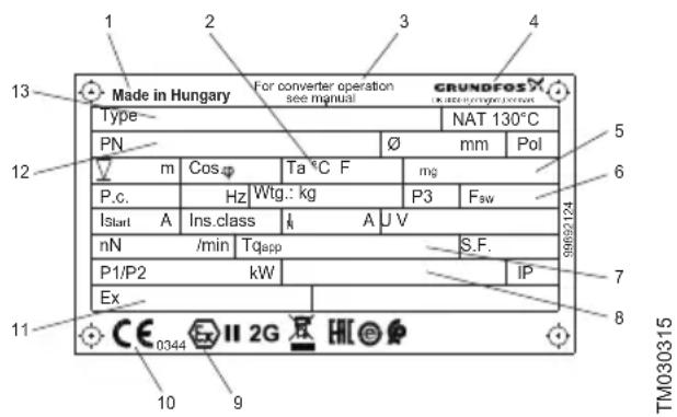 Made in Hungary For converter operation see manual GRUNDFOS Type PN m Cos Ta °C F P.C. Hz Wtg.: kg Istart A Ins.class A J V nN /min Tqapp P1/P2 kW Ex CE 0344 II 2G HIC 99692124 S.F. IP TM030315