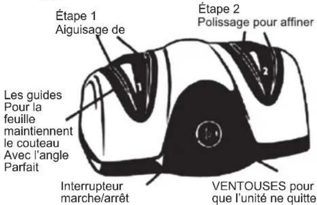 Sogo SS-13500 - ETAPE 1 - AIGUISAGE DE PRECISION - 2