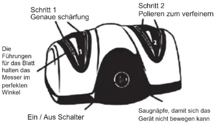 Sogo SS-13500 - SCHRITT 2-POLIEREN ZUM VERFEINERN - 1