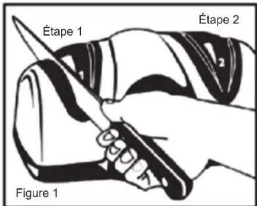 Sogo SS-13500 - ETAPE 1 - AIGUISAGE DE PRECISION - 1