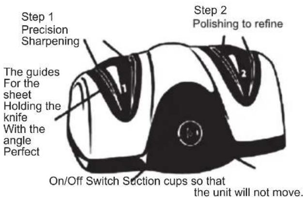 Sogo SS-13500 - SAVE THESE INSTRUCTIONS - 2