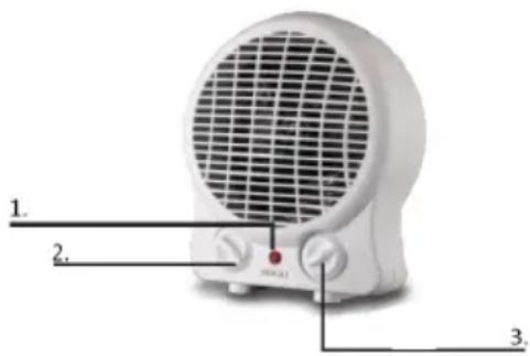 Sogo SS-18306 - DESCRIPCIÓ DE LES PARTS - 1