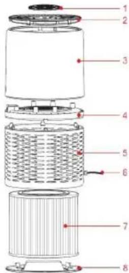 Sogo SS-21710 - Product Structure - 1