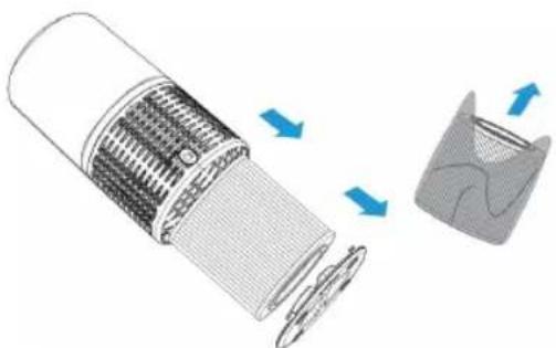 Sogo SS-21710 - Placing the filters - 2