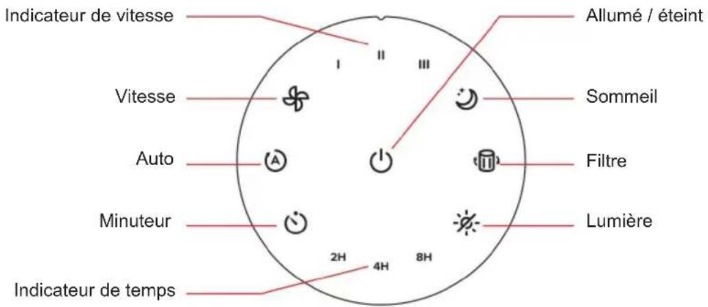 Allumé / éteint Indicateur de vitesse Vitesse Sommeil Auto Filtre Minuteur Lumière 2H 4H 8H Indicateur de temps