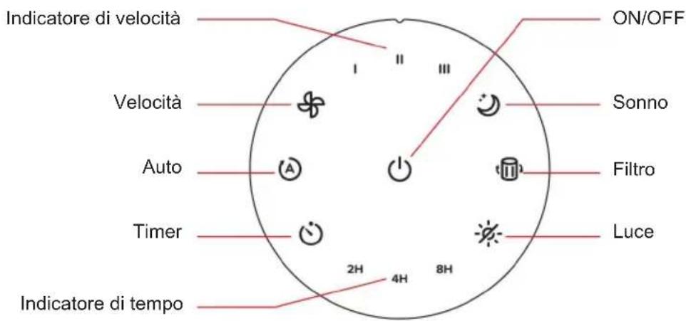 Sogo SS-21710 - Posizionamento dei filtri - 5
