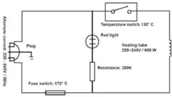 Sogo SS-16935 - ESQUEMA ELÉCTRICO: - 1