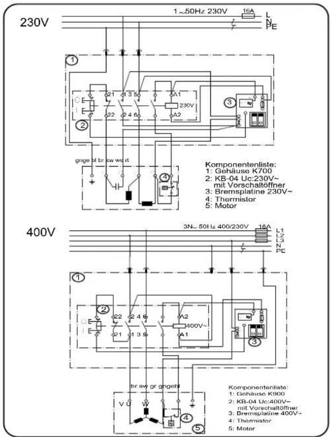 SCHEPPACH Wox d 700 - Wisselstroommotor - 2