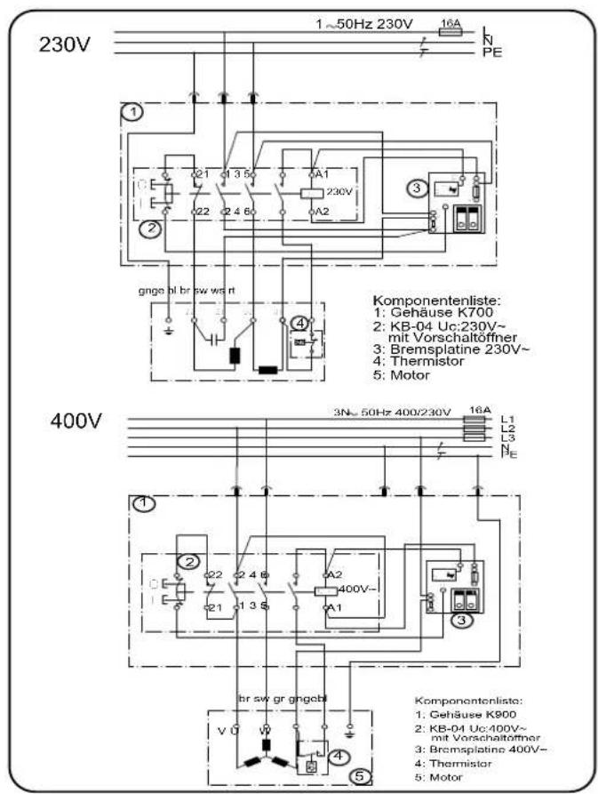 SCHEPPACH Wox d 700 - Wechselstrommotor - 2
