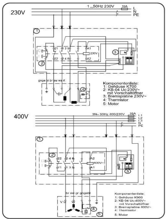 SCHEPPACH Wox d 700 - Jednofazovy motor - 2