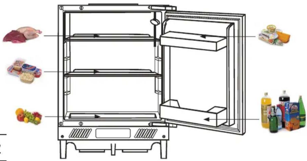 AMICA UVKSS 351 901 / UC162.4i(E) - Praktični savjeti - 12