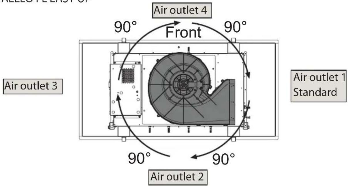 Airforce Sinergia Easy Up - Warnung - 3