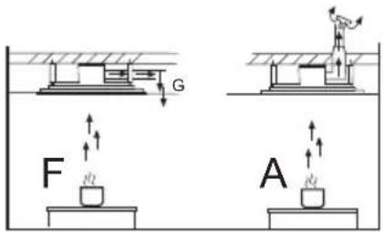 Airforce Split Easy Up - Air outlet 4 - 27