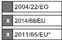SCHEPPACH Airforce 7 - EU-Konformitätserklärung - 2