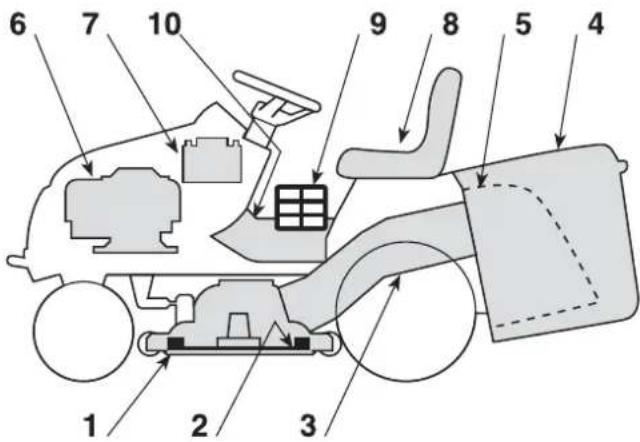 Honda HF 2417 K5 - HOE UW MACHINE HERKENNEN - 1