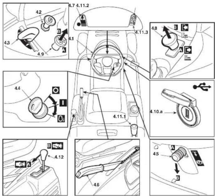 Honda HF 2417 K5 - BEDIENUNGSEINRICHTUNGEN UND KONTROLLINSTRUMENTE - 1