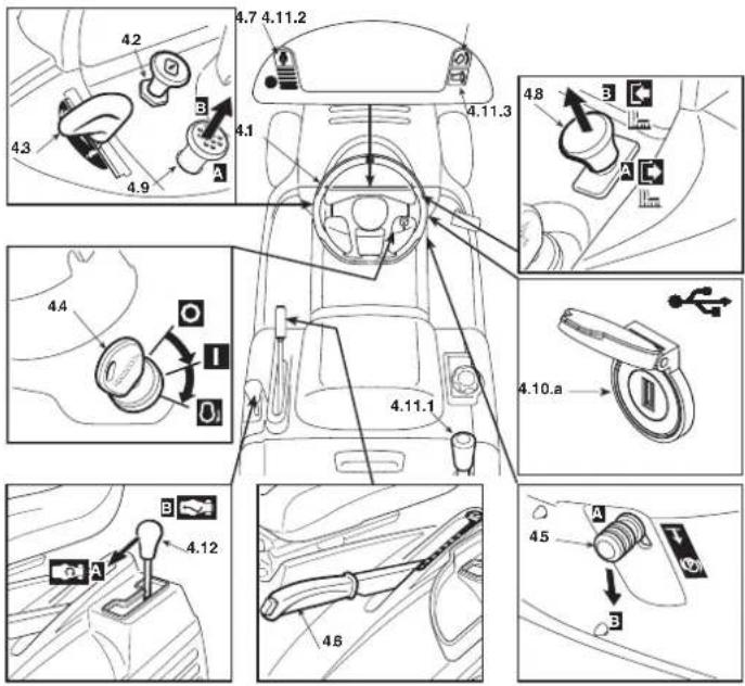 Honda HF 2417 K5 - BEDIENINGSELEMENTEN - 1